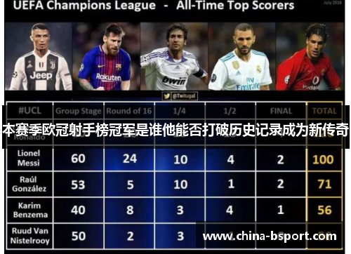 本赛季欧冠射手榜冠军是谁他能否打破历史记录成为新传奇 本赛季欧冠射手榜冠军是谁他能否打破历史记录成为新传奇