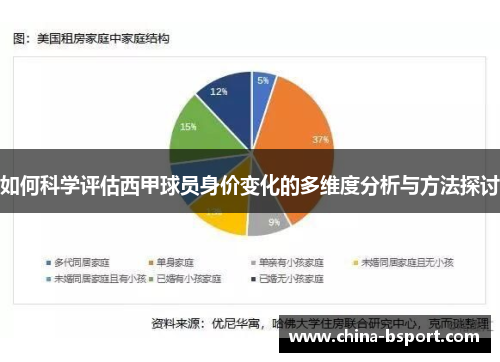 如何科学评估西甲球员身价变化的多维度分析与方法探讨