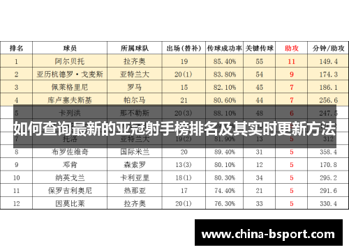 如何查询最新的亚冠射手榜排名及其实时更新方法