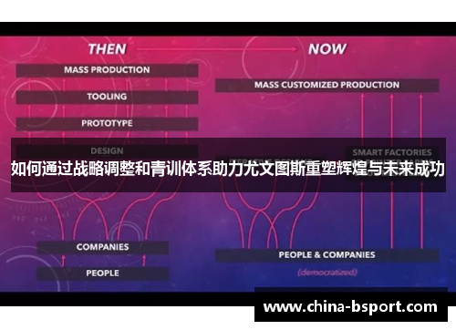 如何通过战略调整和青训体系助力尤文图斯重塑辉煌与未来成功