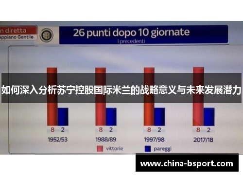如何深入分析苏宁控股国际米兰的战略意义与未来发展潜力 如何深入分析苏宁控股国际米兰的战略意义与未来发展潜力