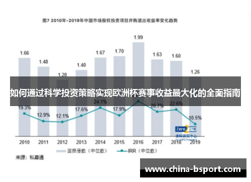 如何通过科学投资策略实现欧洲杯赛事收益最大化的全面指南