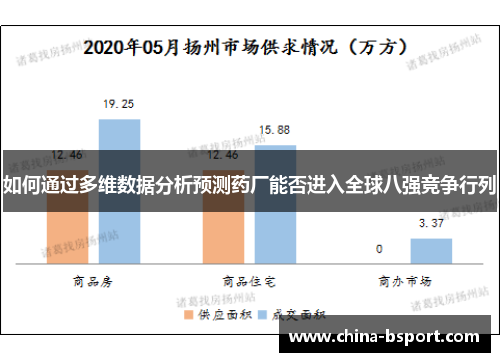 如何通过多维数据分析预测药厂能否进入全球八强竞争行列